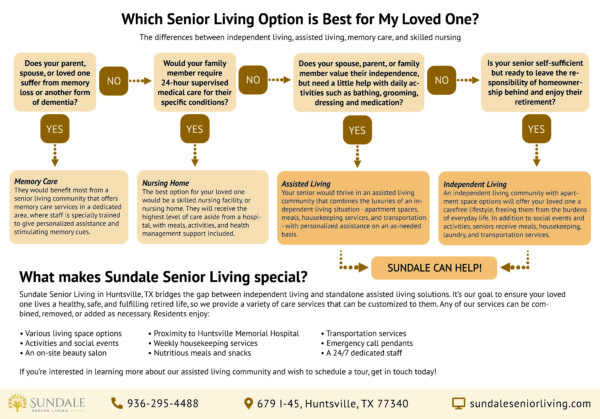 Types of Senior Living